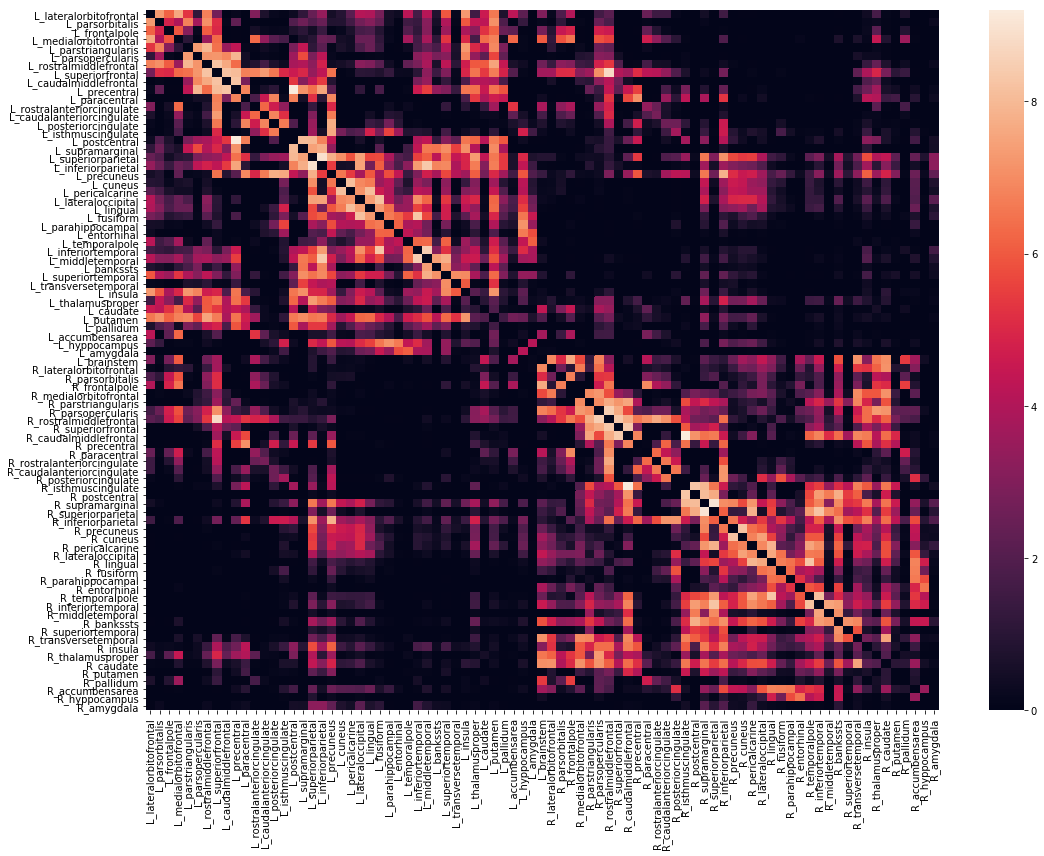 _images/02_Exploring_ConWhAt_Atlases_22_0.png